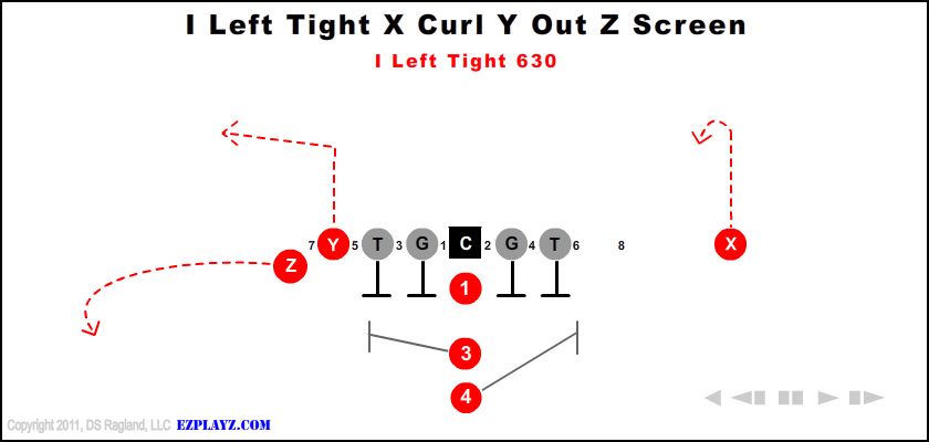 I Left Tight X Curl Y Out Z Screen 630
