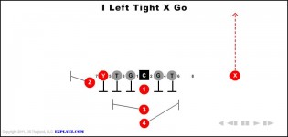 I Left Tight X Go