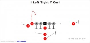I Left Tight Y Curl