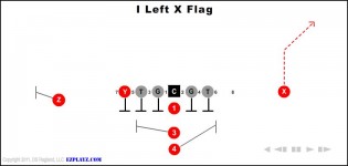 I Left X Flag