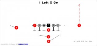 I Left X Go