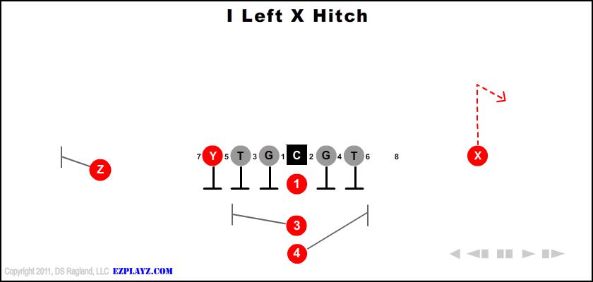 I Left X Hitch