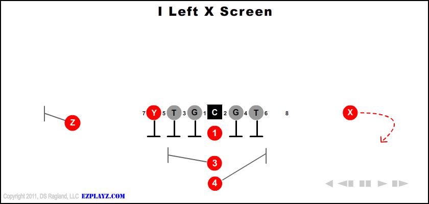 I Left X Screen