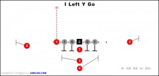 I Left Y Go