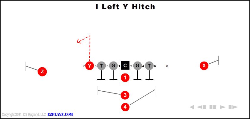 I Left Y Hitch