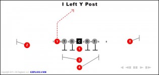 I Left Y Post