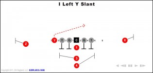 I Left Y Slant