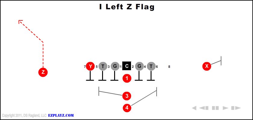 I Left Z Flag