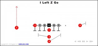 I Left Z Go