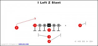 I Left Z Slant - Animated Play