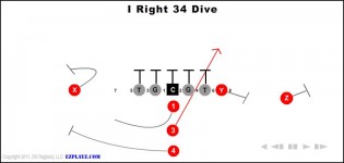 I Right 34 Dive