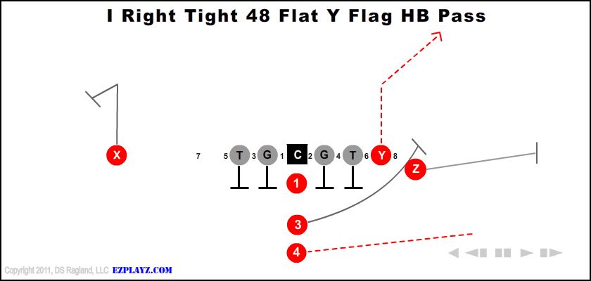I Right Tight 48 Flat Y Flag Hb Pass