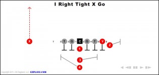 I Right Tight X Go