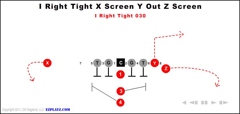 I Right Tight X Screen Y Out Z Screen 030