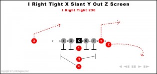 I Right Tight X Slant Y Out Z Screen 230
