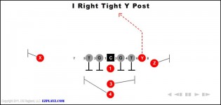 I Right Tight Y Post
