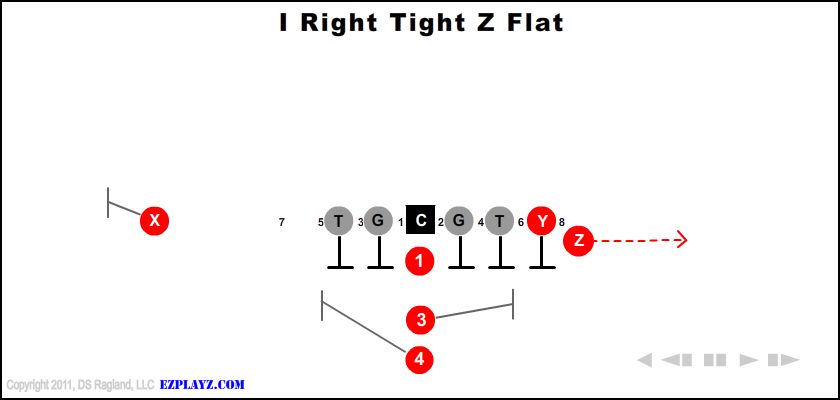 I Right Tight Z Flat