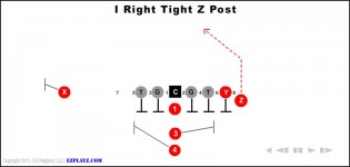 I Right Tight Z Post