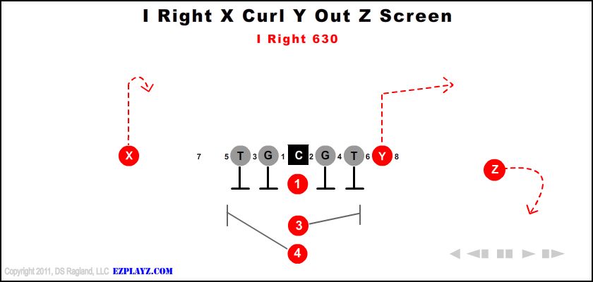 I Right X Curl Y Out Z Screen 630