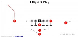 I Right X Flag