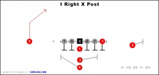 I Right X Post