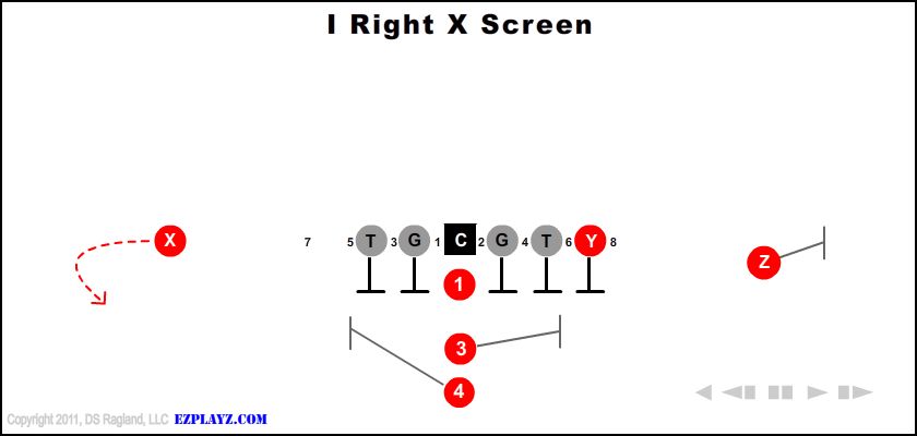 I Right X Screen