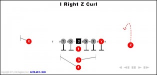 I Right Z Curl