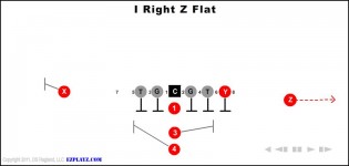 I Right Z Flat