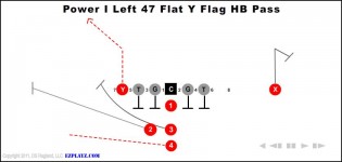 Power I Left 47 Flat Y Flag Hb Pass