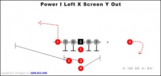 Power I Left X Screen Y Out