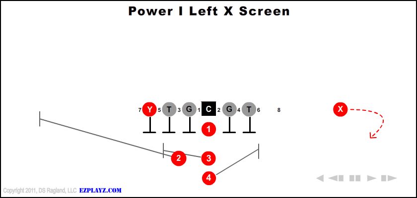 Power I Left X Screen