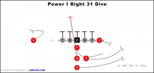 Power I Right 31 Dive
