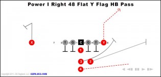 Power I Right 48 Flat Y Flag Hb Pass