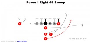 Power I Right 48 Sweep