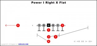 Power I Right X Flat