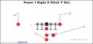Power I Right X Hitch Y Out
