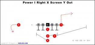 Power I Right X Screen Y Out