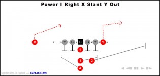 power i right x slant y out 315x150 - Power I Right X Slant Y Out