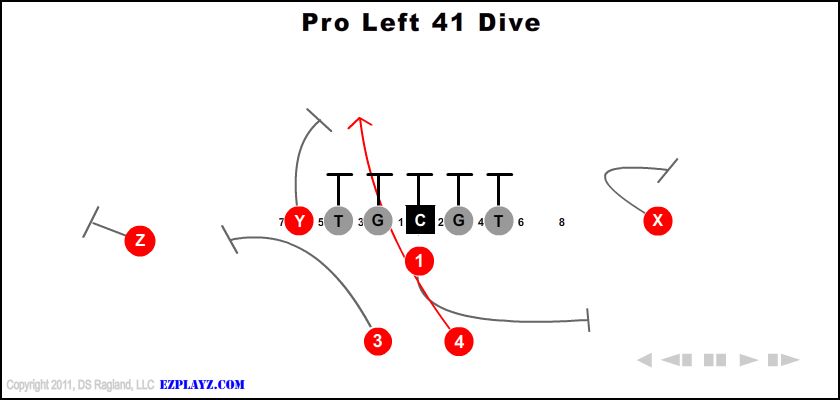 Pro Left 41 Dive