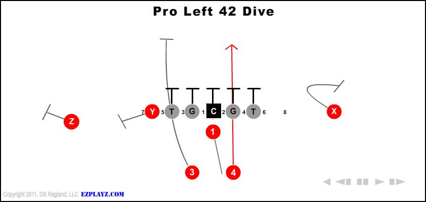Pro Left 42 Dive