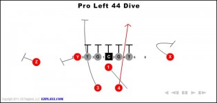 Pro Left 44 Dive