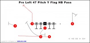 Pro Left 47 Pitch Y Flag Hb Pass