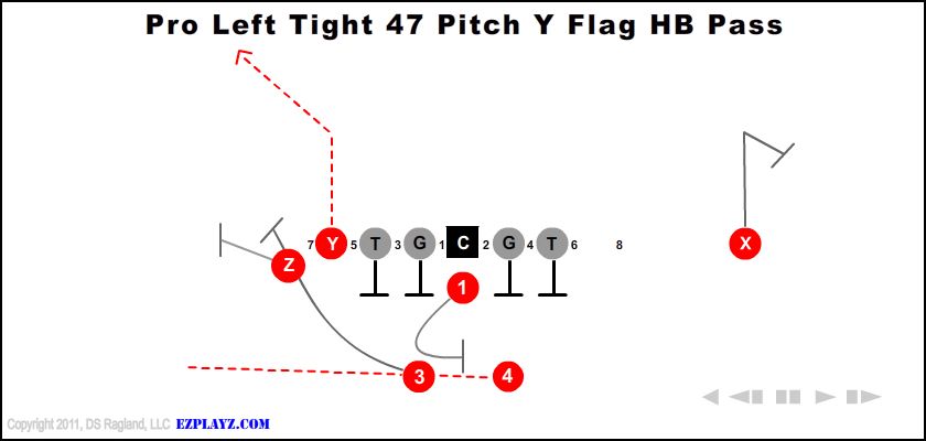 Pro Left Tight 47 Pitch Y Flag Hb Pass