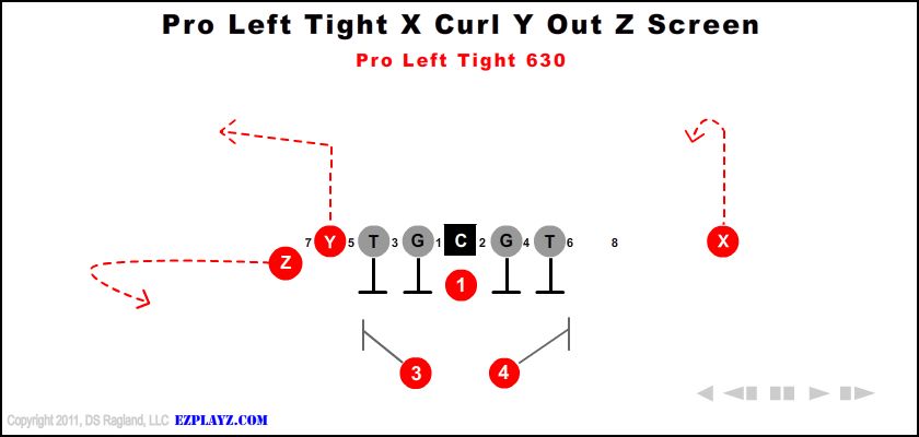 Pro Left Tight X Curl Y Out Z Screen 630