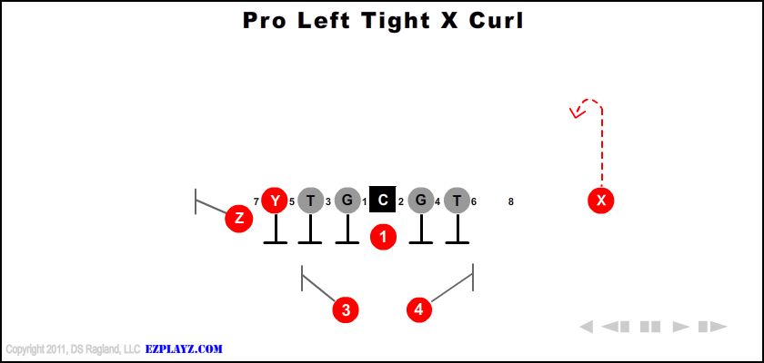 Pro Left Tight X Curl