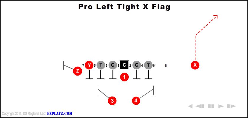 Pro Left Tight X Flag