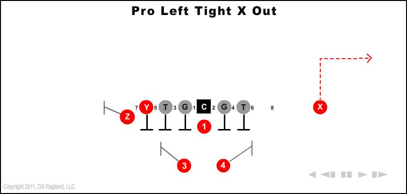Pro Left Tight X Out