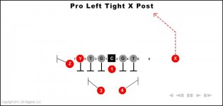 Pro Left Tight X Post