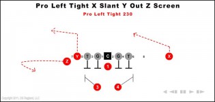 Pro Left Tight X Slant Y Out Z Screen 230