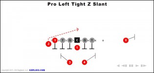 Pro Left Tight Z Slant